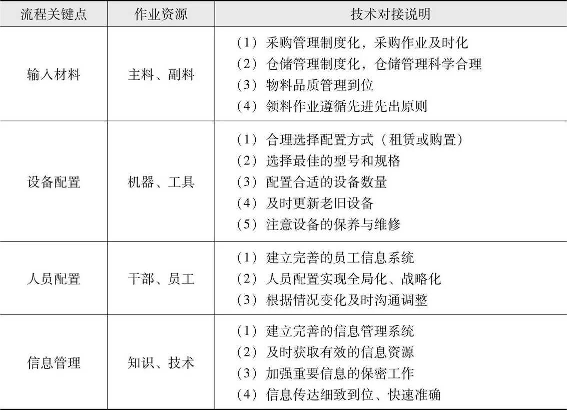 输入阶段与作业技术对接说明表