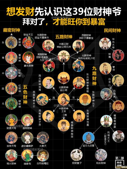 想发财？先认识这些39位财神爷！