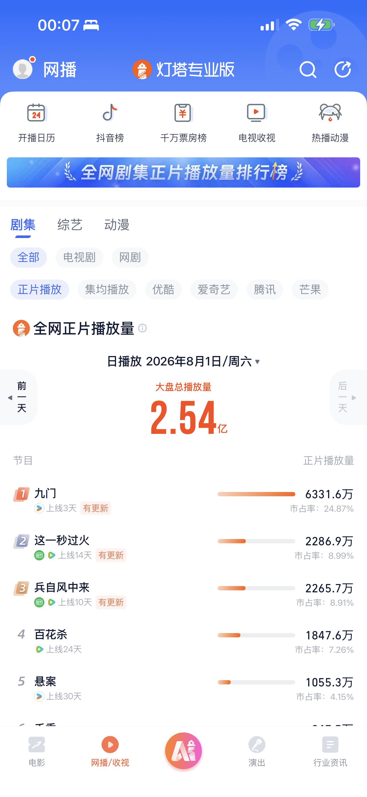 就这样每天涨，涨不停！陈伟霆张启山