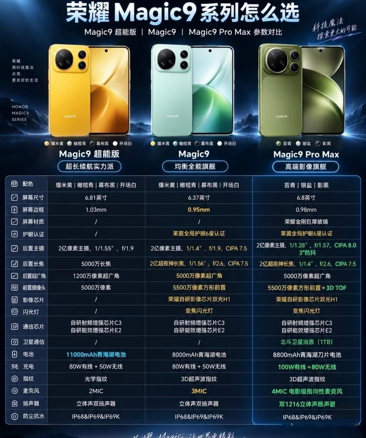 荣耀Magic9系列这刀法太精准，这次真的没有短板只有侧重点。超能版塞进1100