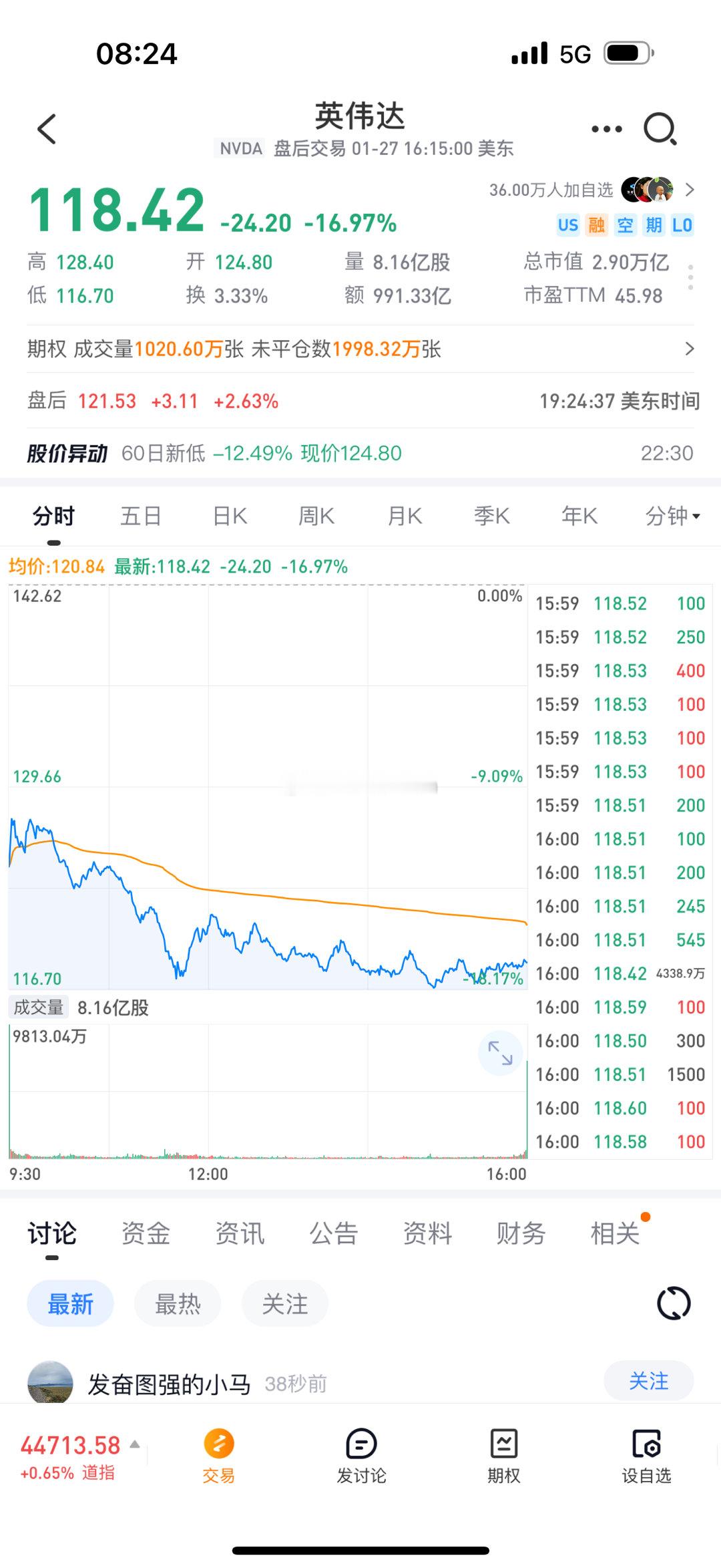 Deepseek这条鲶鱼，美股再次见证历史，半导体板块跌懵圈了：英伟达史诗级大跌