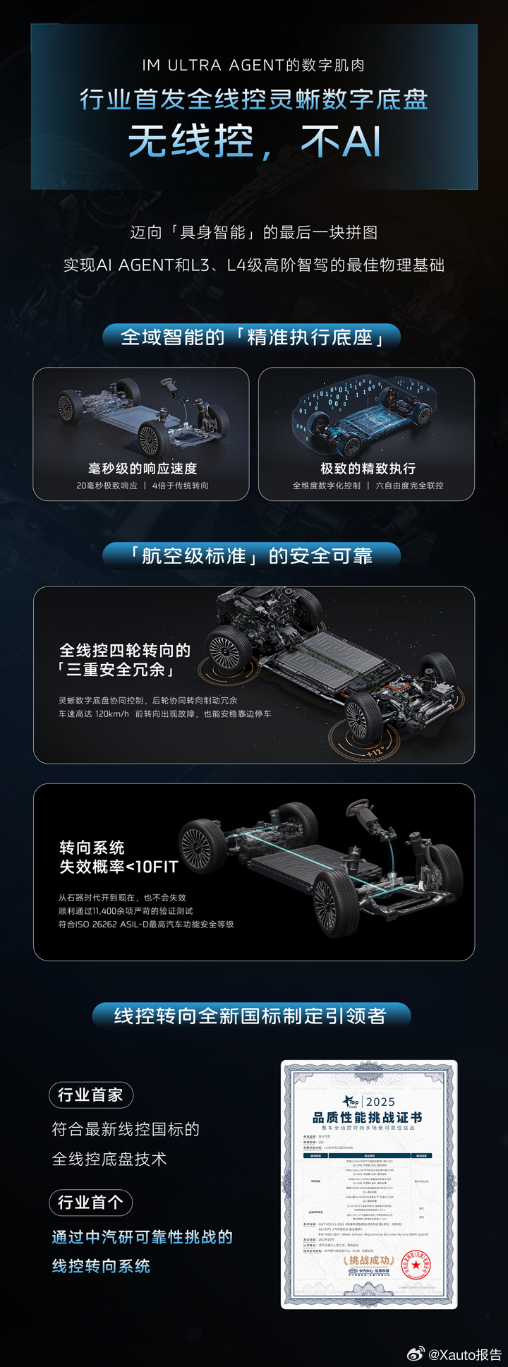 一图读懂全域代劳的专属司机助理，智己超级智能体重磅发布。千问大模型首发搭载智己L