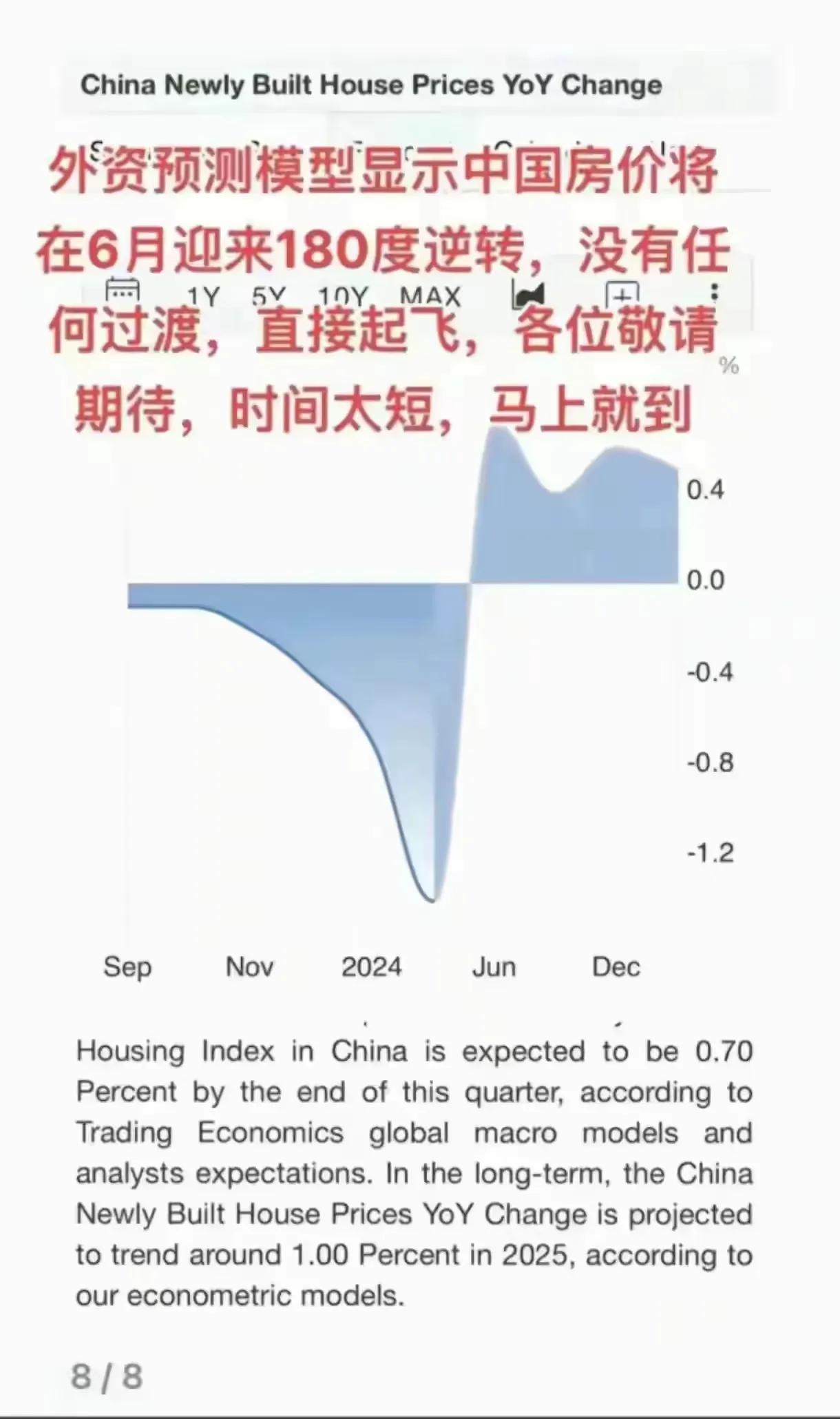 很多人说外国人预测房价在6月180度逆转，直接起飞，真是欺负中国人不会英语，再就