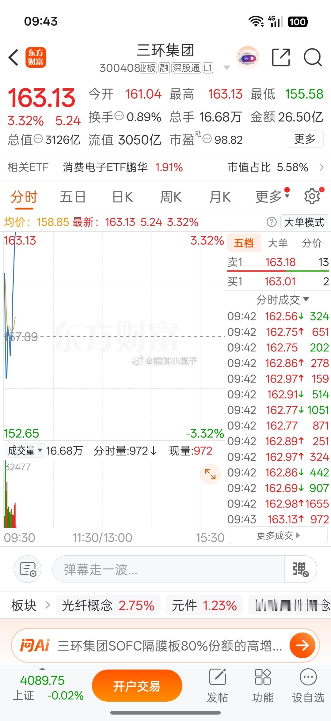 三环先止盈出局了 