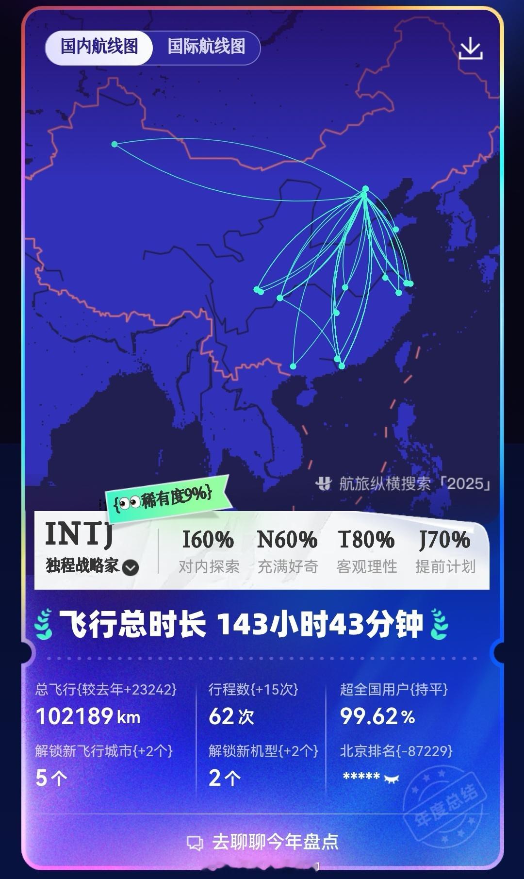 2025年工作结束啦！不盘点得失，每一天都全力以赴，做点事，做点好事，感恩！20