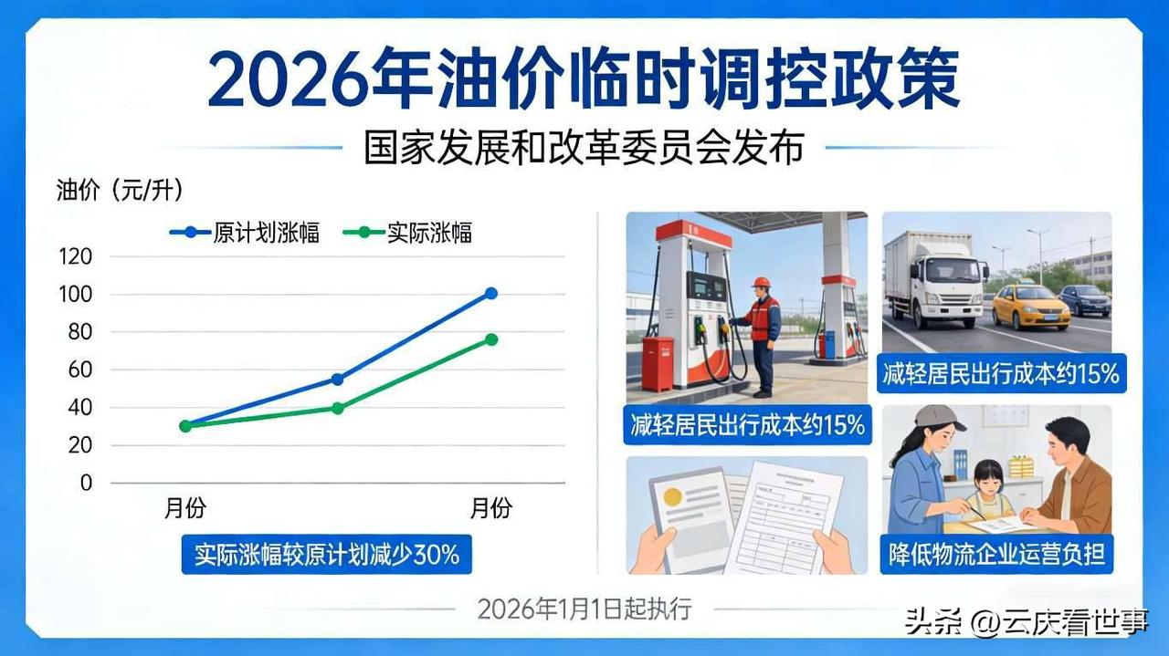 突发！国内成品油首次临时调控！加满一箱省40元

国家发改委3月23日官宣：受美