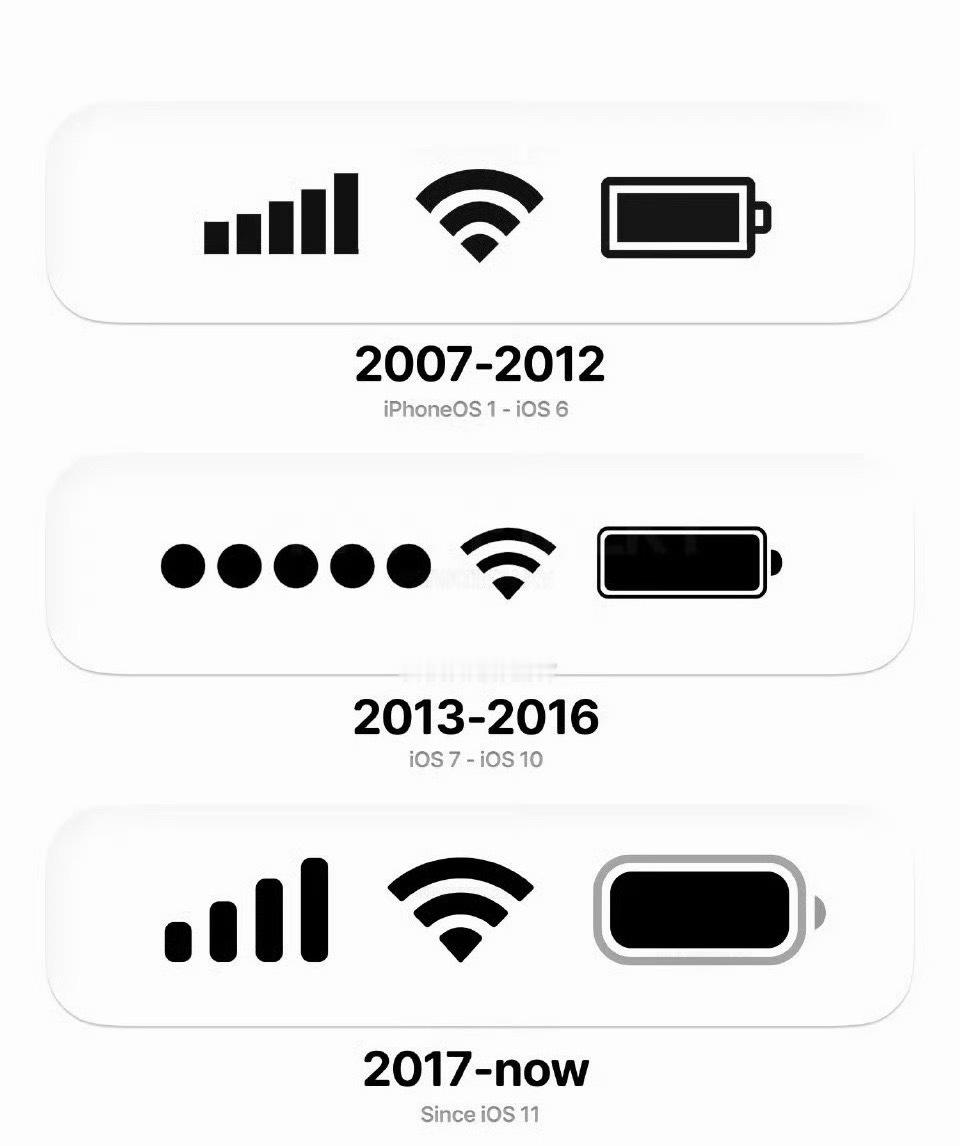 发现了吗？iOS的设计图标越来越圆润了