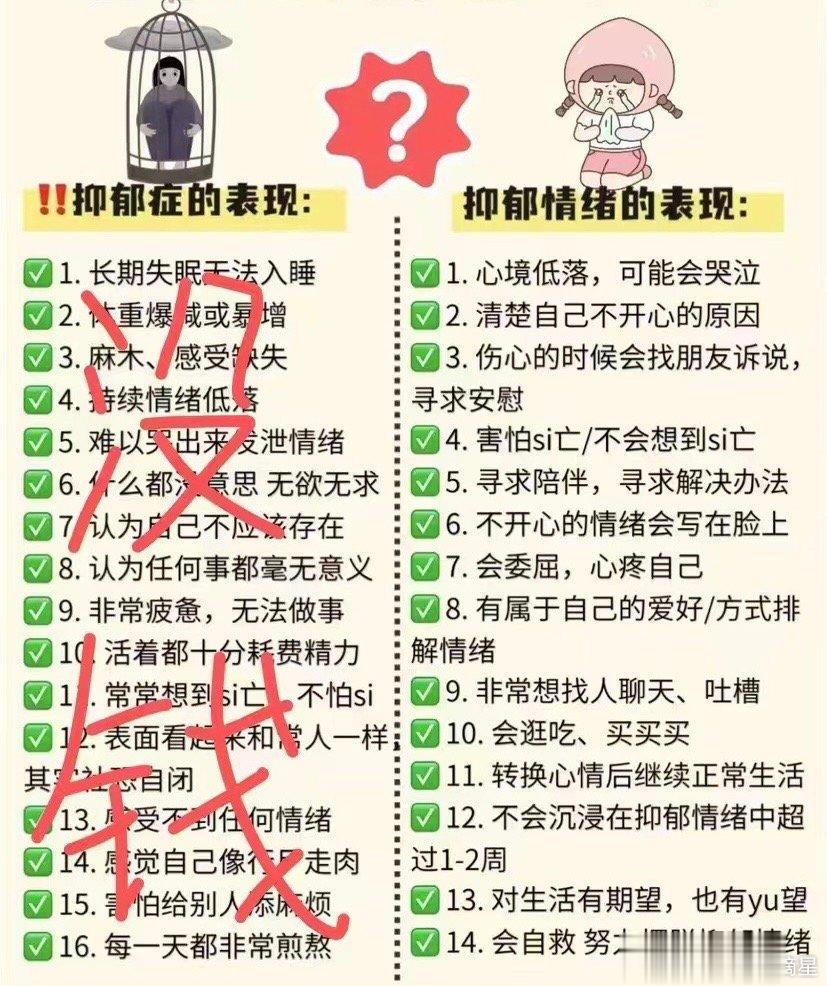 看到一张图，可以说清抑郁症和抑郁情绪的区别[思考] ​​​