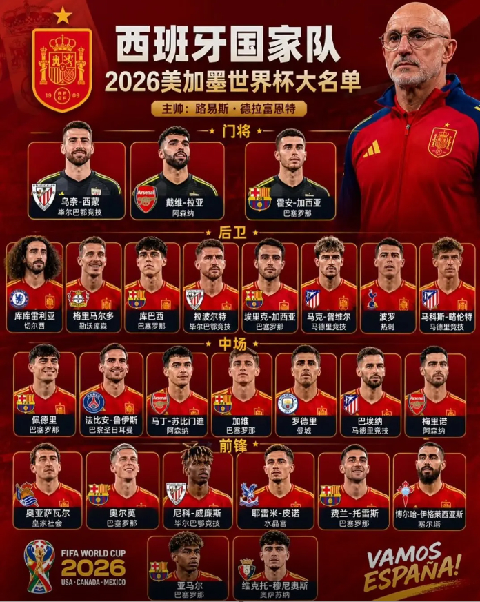 世界杯西班牙超话世界杯前瞻斗牛士军团世界杯最被高估球队恩里克留下的战术问卷，德拉