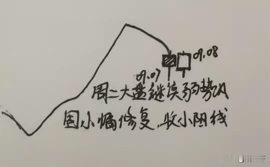 9.8日（周二）。昨天a股大盘收阳，三大股指涨幅分划，看看大师们对今天的走势预判