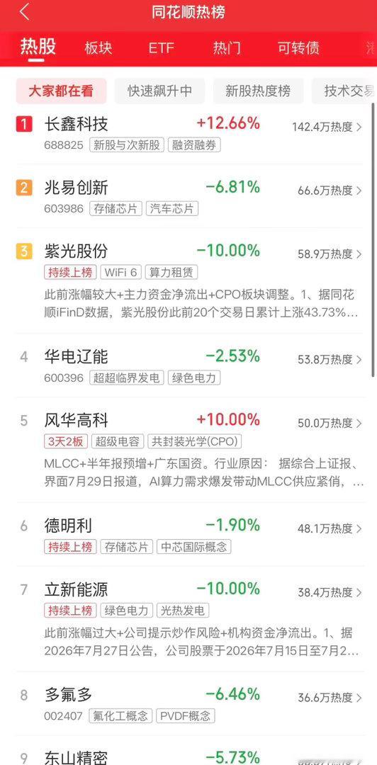 2026年7月29日，各大股吧前十热股:淘股吧: 1.艾艾精工 2.一鸣食品 3