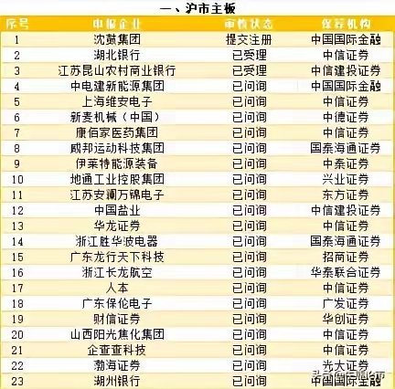 A股的牛市并没有走完，牛市不是科技的牛市，这点请放心。今年还有392家企业准备上