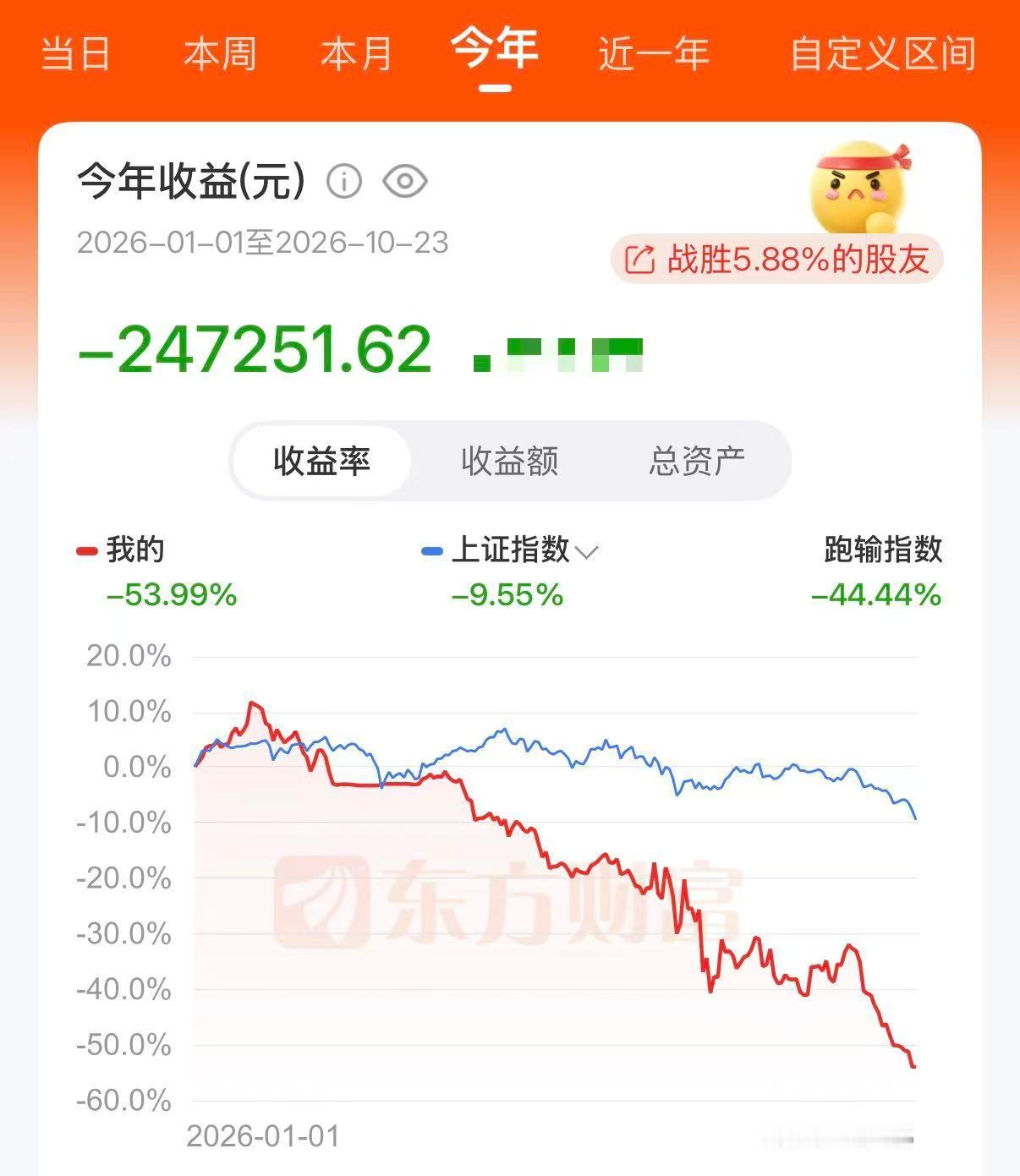 A股再也不炒股了[泪][泪]今年惨败… ​​​