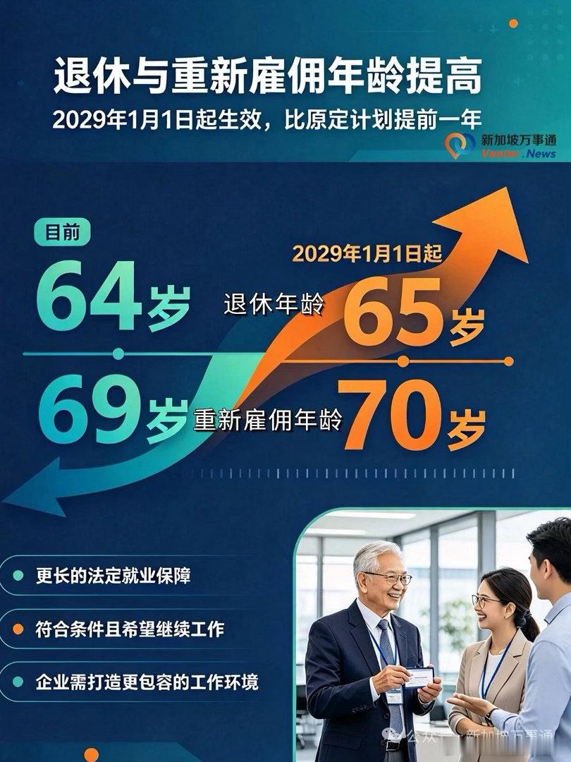 70岁还得去应聘找工作[笑cry] ​​​