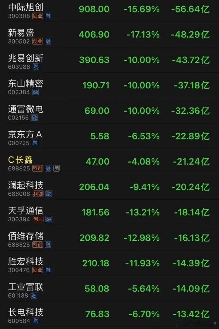 看不起那些老登理解了那些老登成为了那些老登超越了那些老登今年确实被一堆嫩登、少登