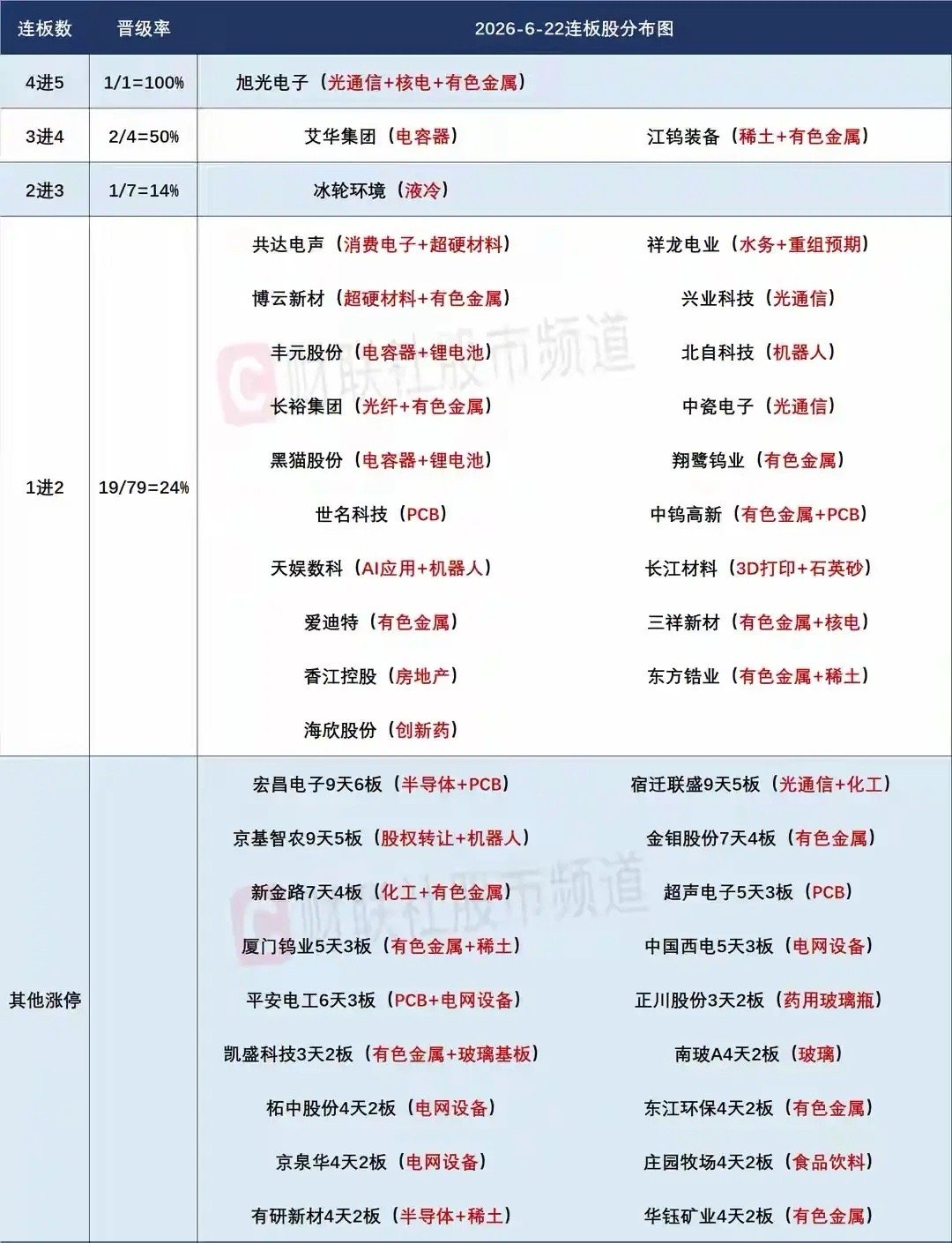 6月23日盘前预案：大金融爆发市场放量大涨是否有持续性？科技轮转依然是当前最强短