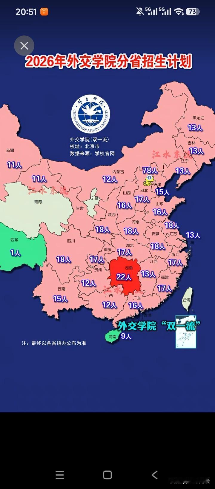 外交学院，门槛极高，比肩985；名额极少，本科招生仅300余人。在各省的招生名额