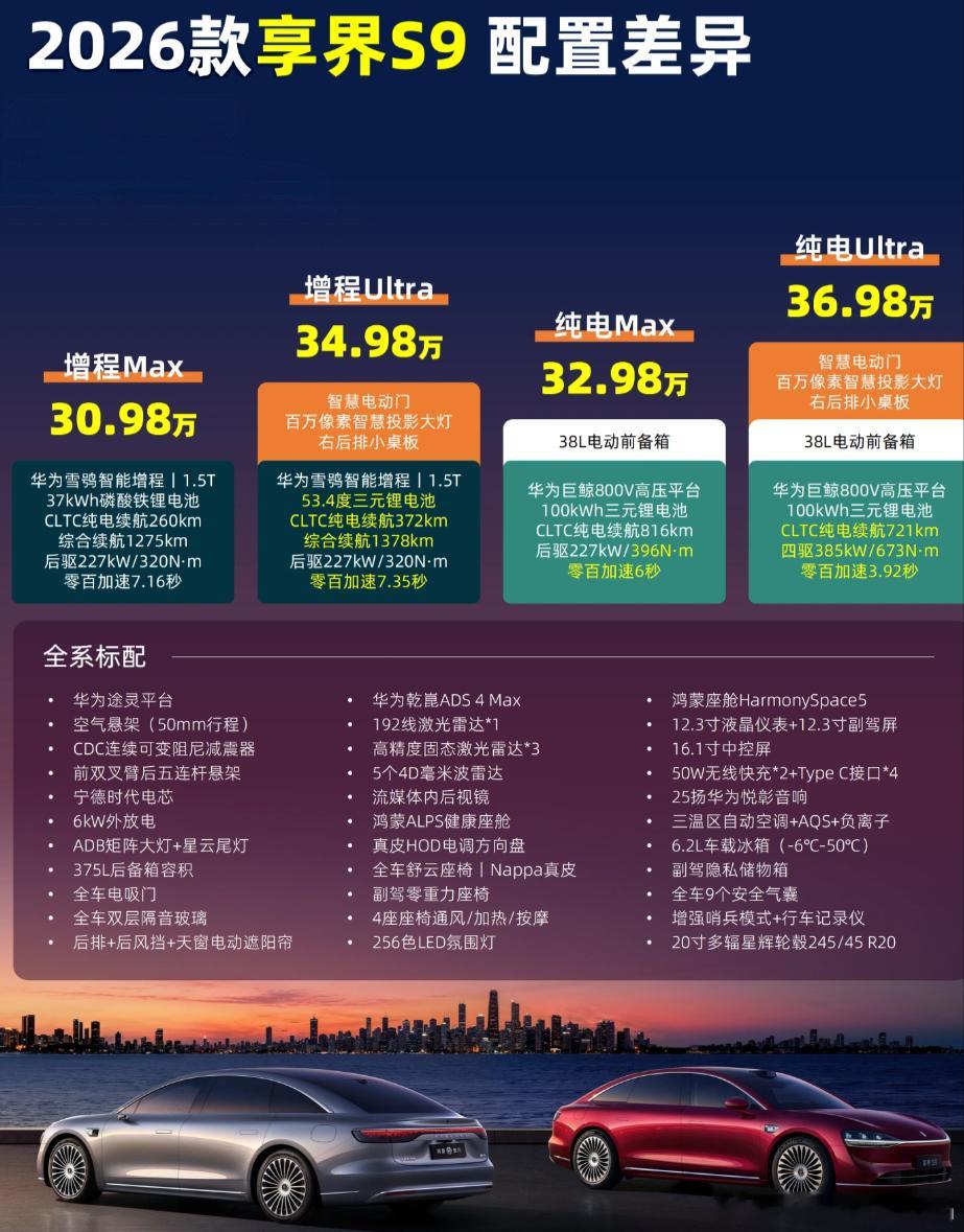 朋友问我享界S9和奔驰E300L怎么看？S9增程顶配34.98万(满汉全席配置)