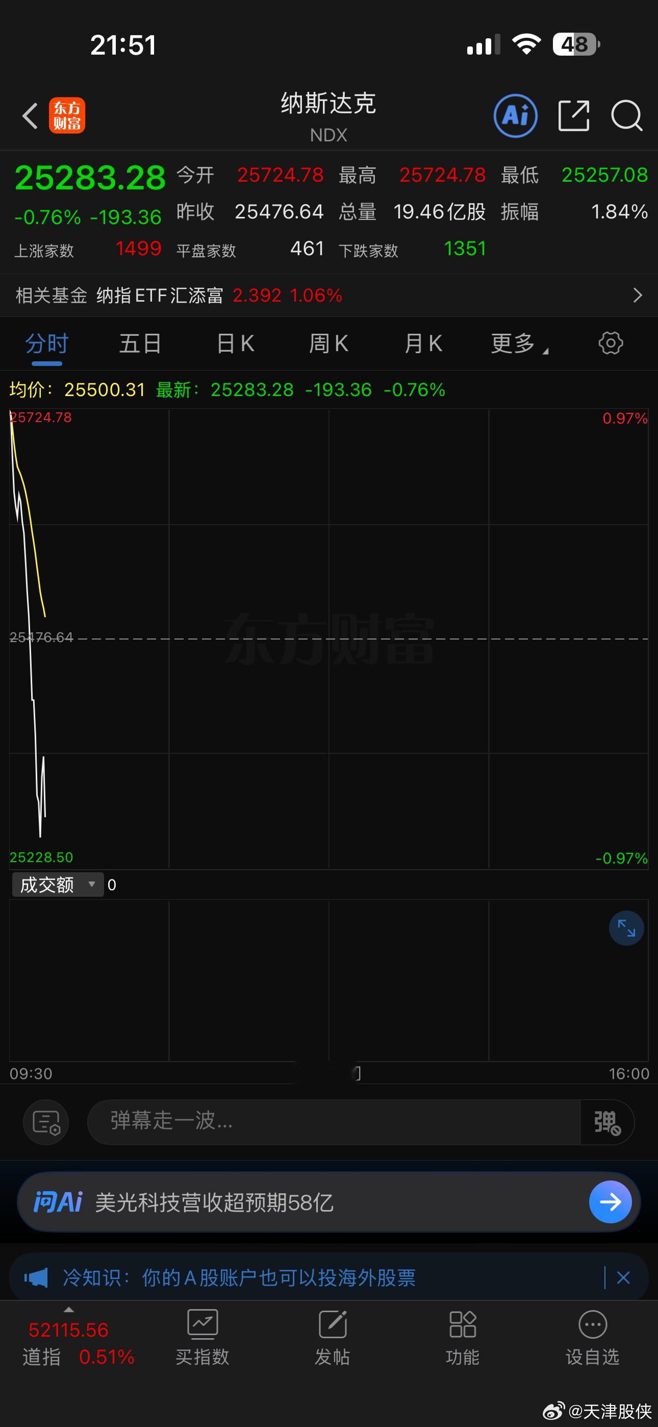 侠哥一回家坐镇，纳指都尿了我看明天大科技还敢乱涨 
