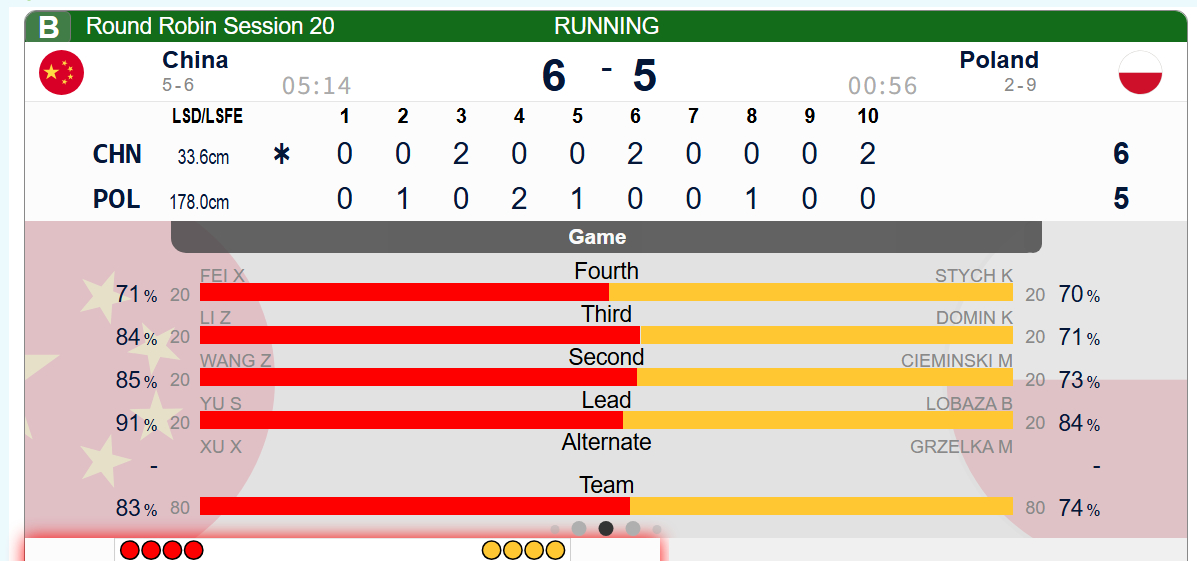 冰壶 【中国-波兰】波兰四垒粘球旋进都有失误，小费击打成功，中国第十局后手2，第
