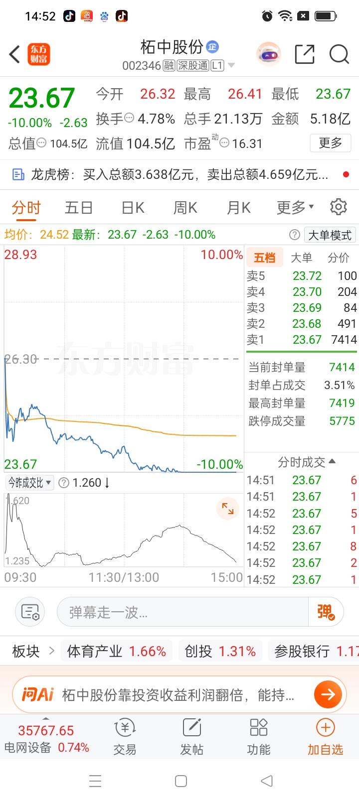 一位股民在股吧里崩溃的嚎啕大哭。 前几天眼睁睁看着柘中股份从低位一路拉升，最高冲