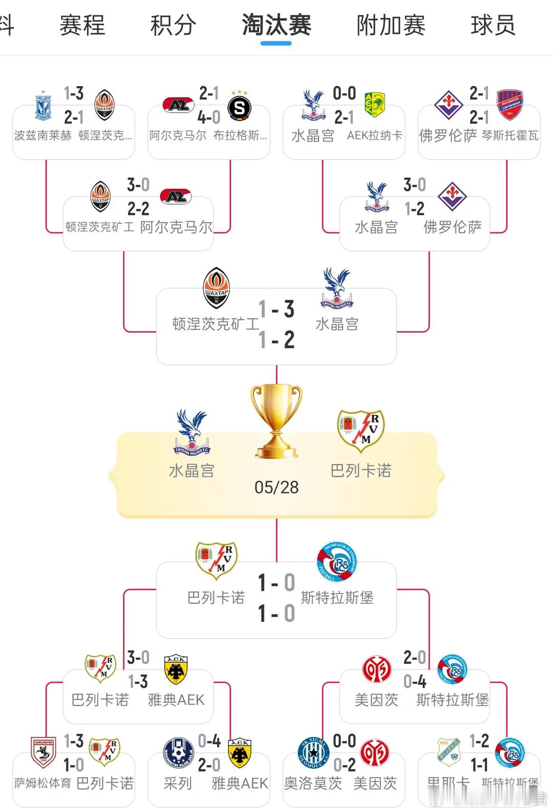 5月28日凌晨3时，欧协联决赛在莱比锡红牛竞技场展开较量，英超水晶宫大战西甲巴列