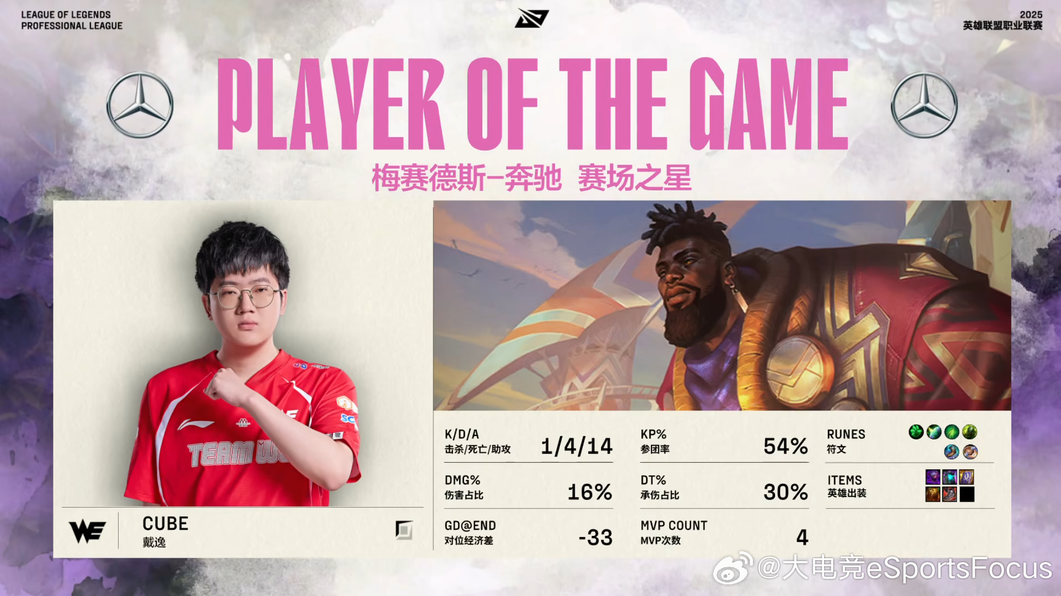【2025LPL第二赛段 WE 2-0 TT】本局MVP给到Cube的奎桑提WE