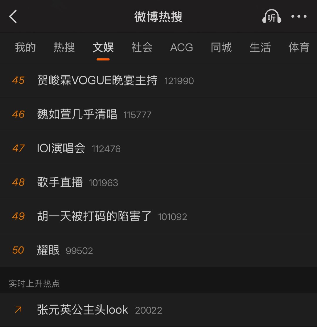 没想到是张元英公主头look 上热点，大家带这个ct加热一下哦～ 