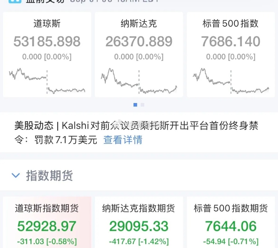 科技股遭血洗，美股盘前集体下挫，纳指期货跌幅1.4%，这是要完犊子的节奏了，美股