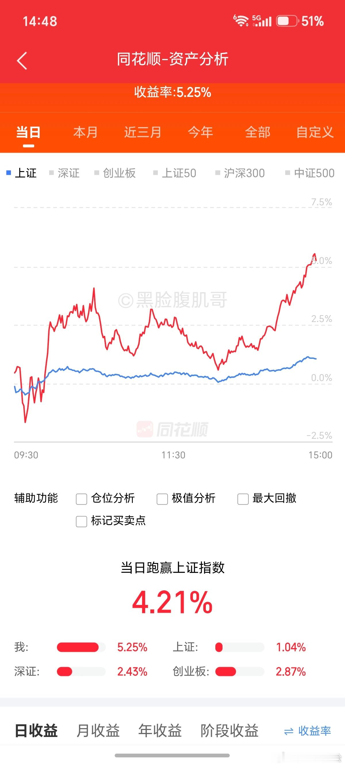 没有中奖长鑫的情况下，今天这个收益率，知足。 