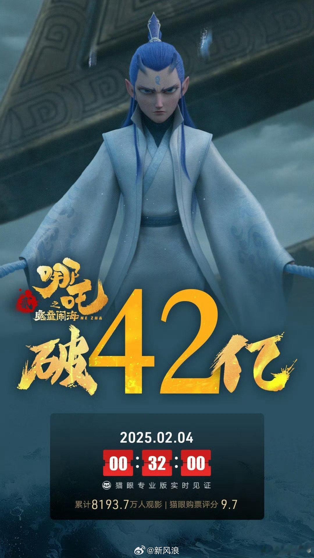 哪吒之魔童闹海票房破42亿  哪吒3 电影《哪吒之魔童闹海》上映7天总票房已突破