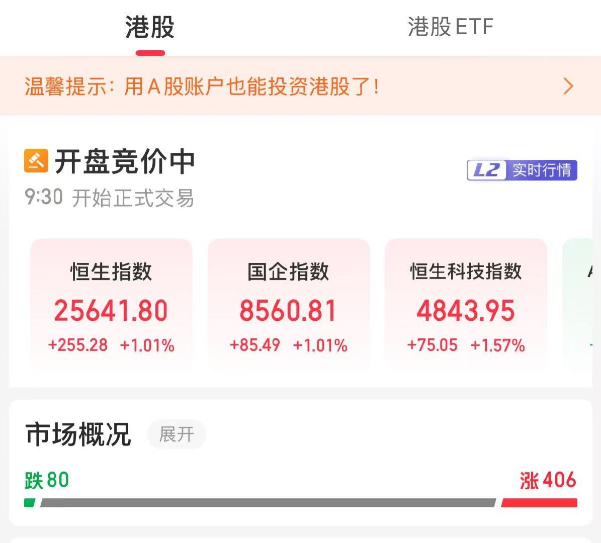 【A股港股迎集体高开】5月22日，香港恒生指数开盘涨1.01%，恒生科技指数涨1