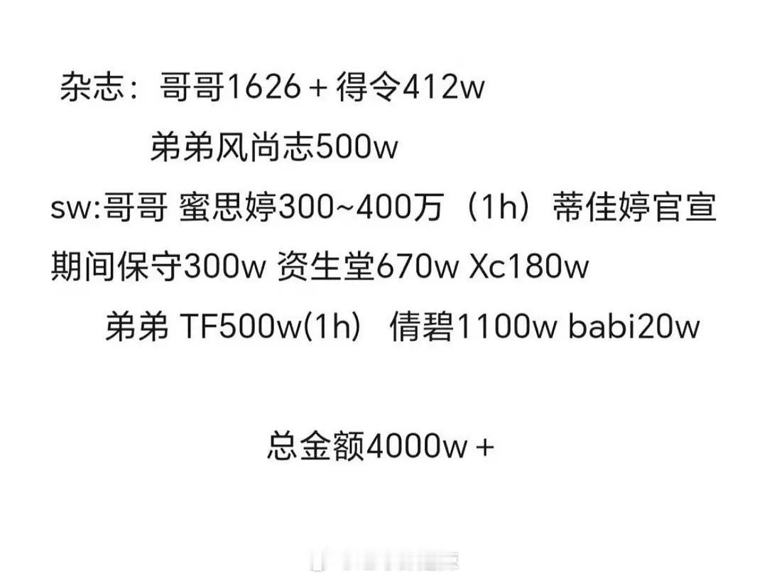 全糖可乐cp粉花费  看说还不包括双人杂志花费    好强[允悲] ​​​