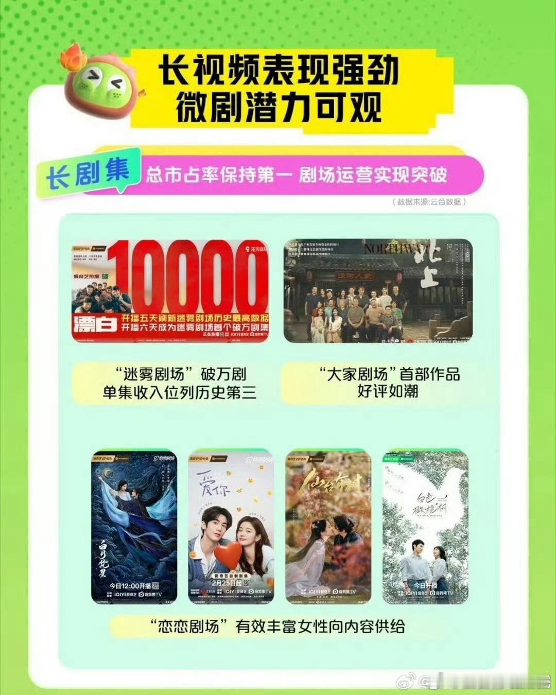 爱奇艺财报表扬的剧爱奇艺财报今年表扬的剧 爱奇艺财报今年表扬的剧🈶白鹿《白月梵