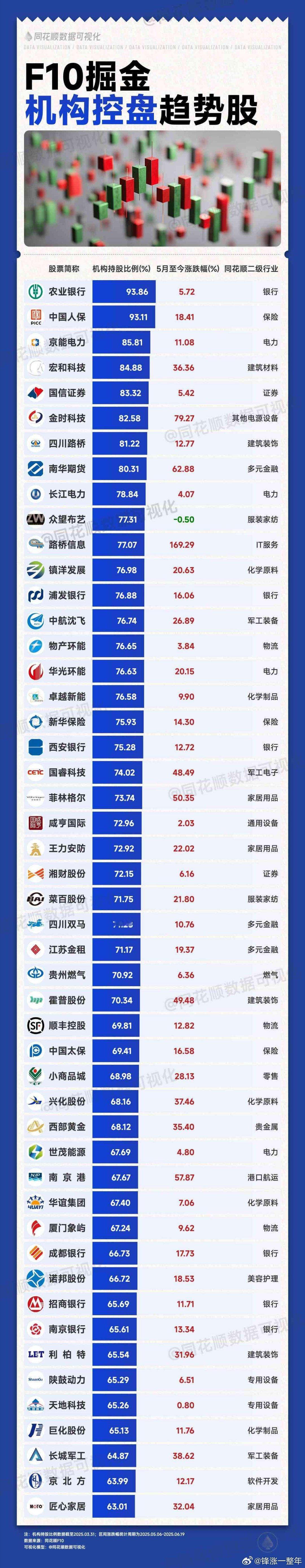 A股 机构控盘的趋势股名单 ​​​
