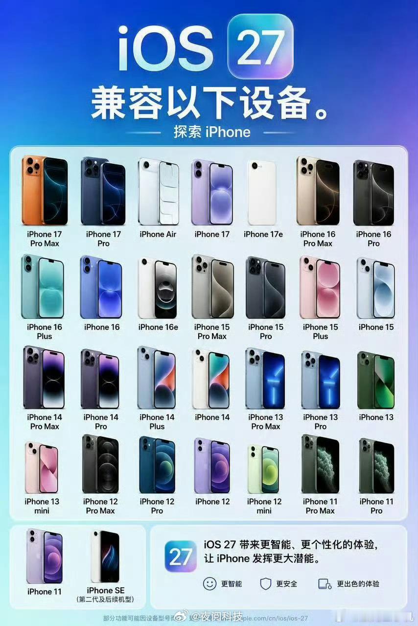 苹果全家桶集体迈入27时代有没有人和我一样，到现在还没用过苹果设备的？不知买个i