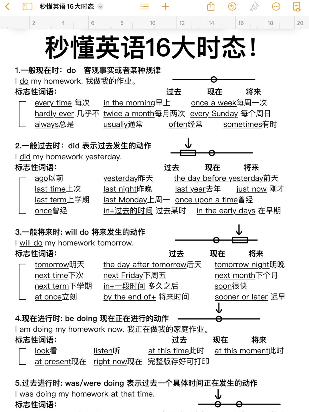 英语16大时态‼️一目了然！一次性吃透语法