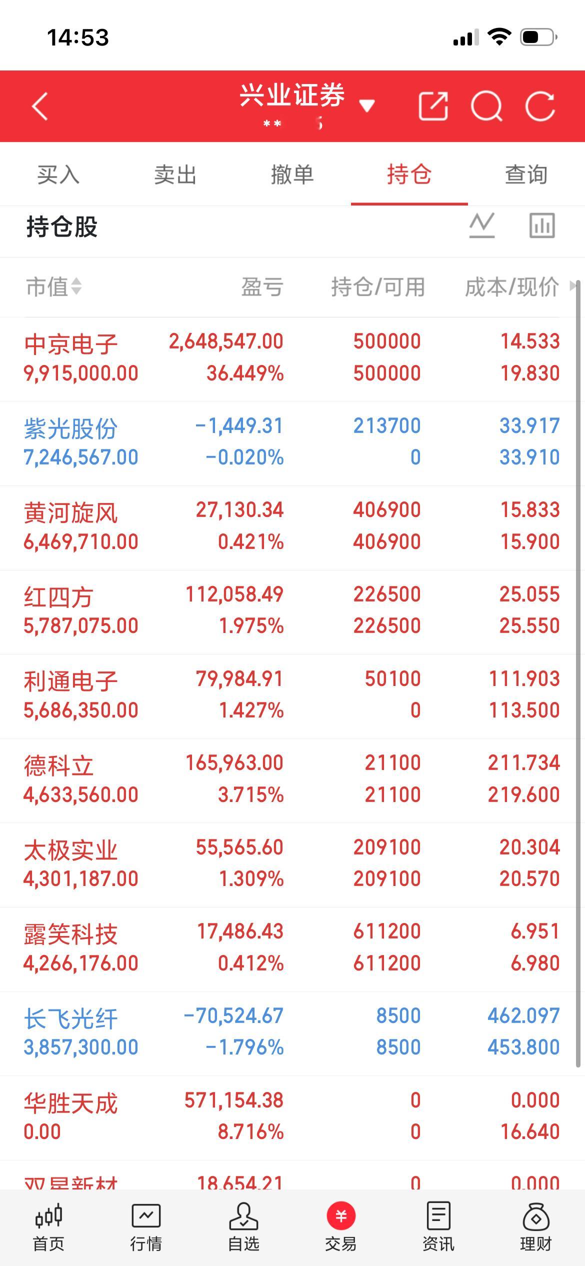 9月18日热门股整理及点评！华天科技：半导封测，多头反攻C沈鼓集团：低开暴涨，两