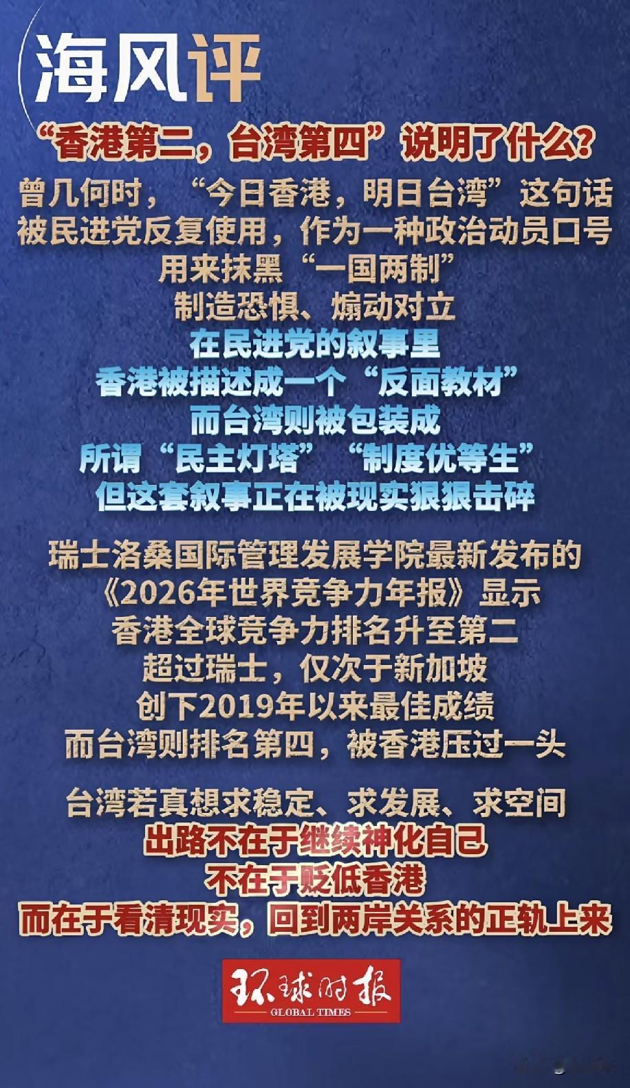 香港🇭🇰全球竞争力排名上升到第二[赞]
