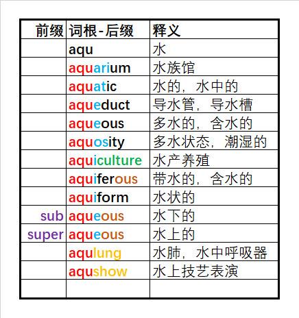 3500词汇 趣味英语