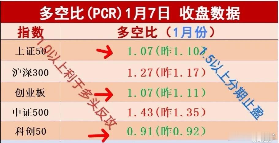 1.7日早盘消息，这个板块有利好，目前持有这四大板块肯定赚钱！    周二美三大
