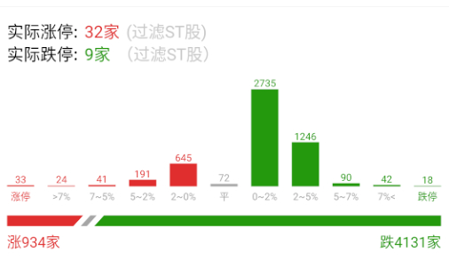 微盘股有点蚌埠住了。 ​​​