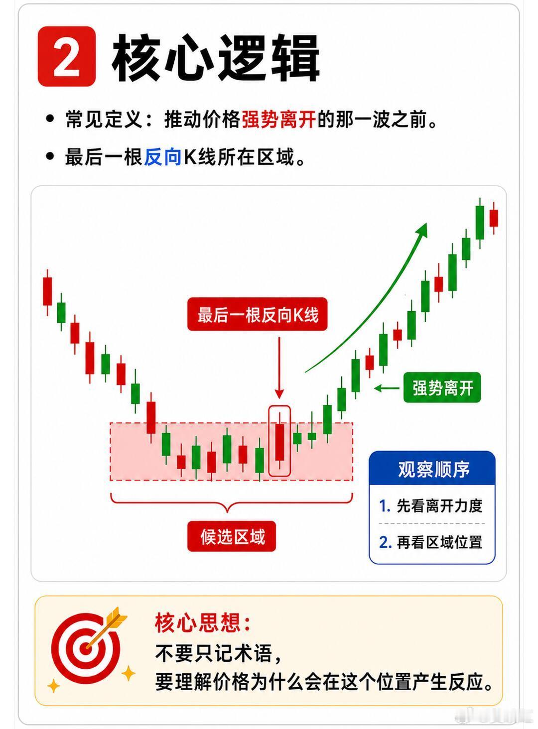 缠中说禅 我见过所有稳定盈利的交易者，无一例外都完成了这两大认知突破，第一，不再
