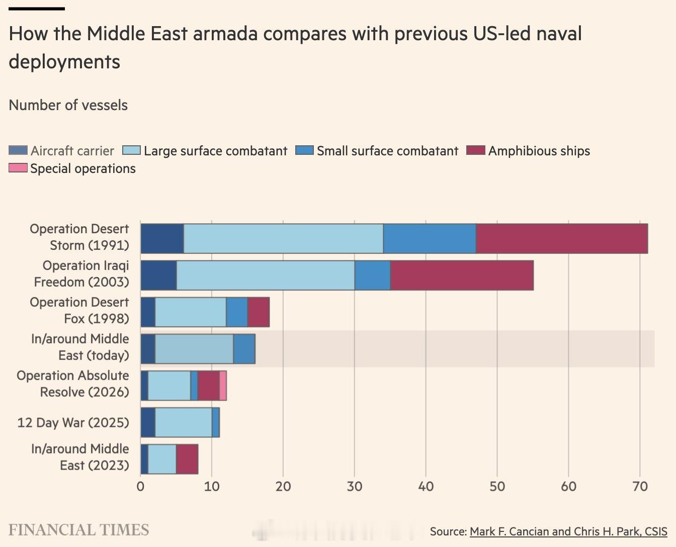 美国被曝已决定对伊朗发动军事打击 卫星图像显示，随着美国总统特朗普威胁对伊朗发动
