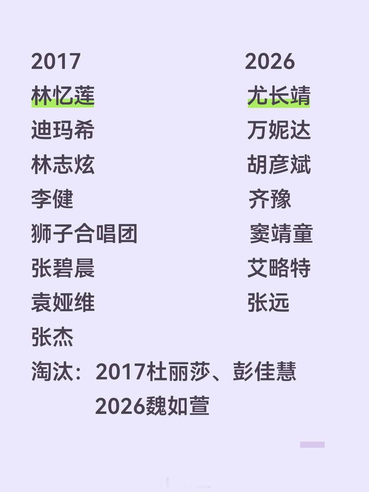 歌手历届歌手，唯二两次突围赛后淘汰不同的是2017为半决赛，2026还没进决赛歌