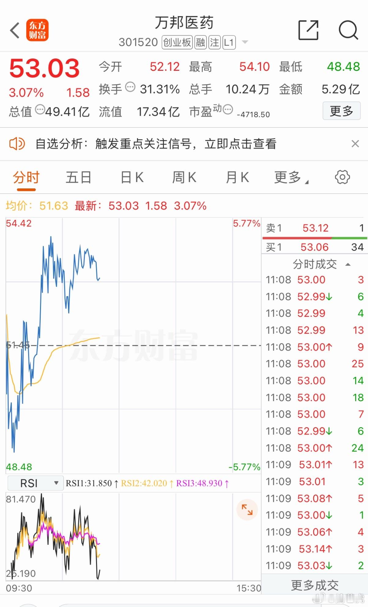 万邦医药红利🈶了，在这种情况下还这么稳，我给你点赞👍 