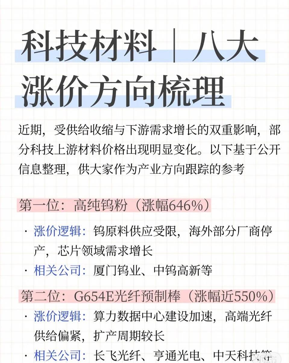 🔥科技材料八大涨价方向曝光！最高涨幅646%，AI算力+芯片上游迎来“价格风暴