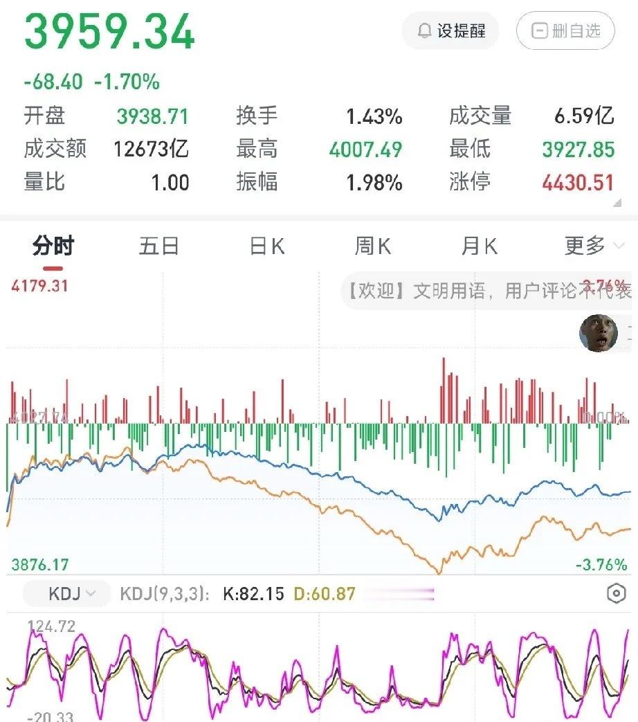 2026年6月8日大盘走势综合分析及明日板块预判一、今日三大指数走势综合复盘今日