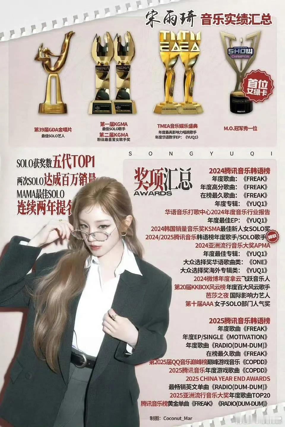 宋雨琦 不愧是是商务女王啊—，手握20+代言，奢牌有国民品牌也有，音乐实绩方面也