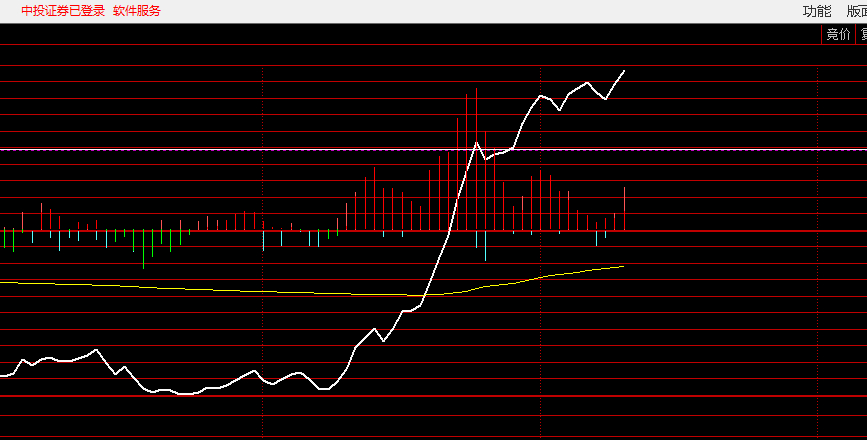 软件指数这里变成了飘龙波站稳了阴线的二一位和实顶，攻击型行业的异动 